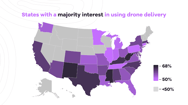 Map of the United States highlighting in varying shades of purple the states with a majority interest in using drone delivery, indicating levels of interest from less than 50% to 68% according to the accompanying legend, with states like Texas and North Carolina showing the highest interest.